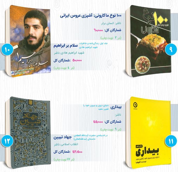 کتاب‌های ادعیه و شهدا در صدر پرتیراژترین کتاب‌های نیم سال نخست 1401