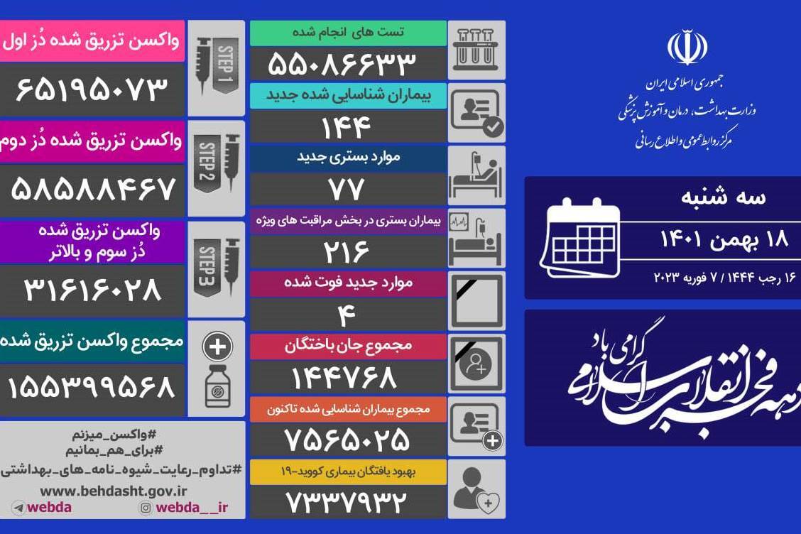 آخرین وضعیت کرونا در کشور