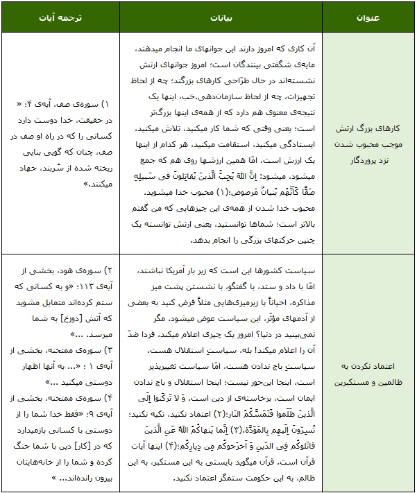 اعتماد نکردن به ظالمین و مستکبرین