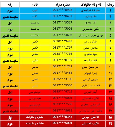 اسامی برگزیدگان جشنواره «فجر تا فجر» فارس اعلام شد