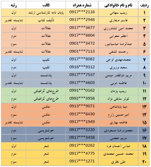 اسامی برگزیدگان جشنواره «فجر تا فجر» فارس اعلام شد