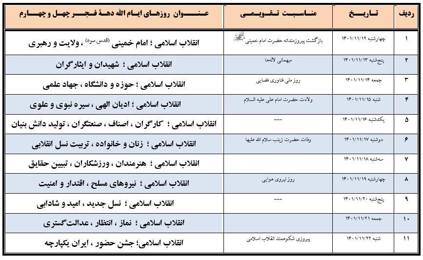 عناوین ایام‌الله دهه فجر