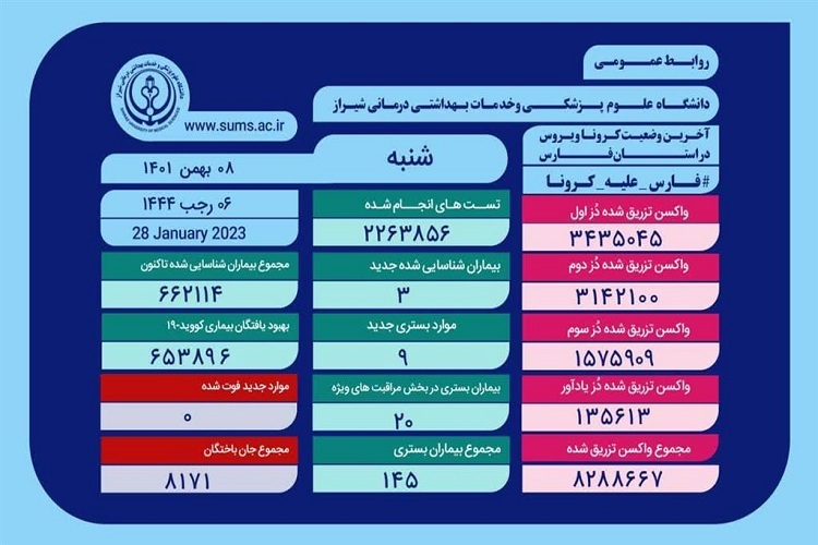 آمار کرونا، استان فارس