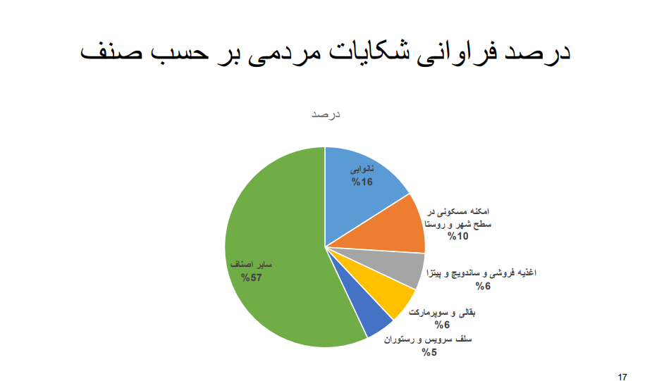 مردم تهران پیشرو در عدم رعایت بهداشت فردی در اماکن عمومی