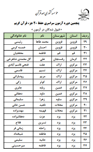 اسامی قبول‌شدگان پنجمین آزمون حفظ ۲۰ جزء مهد قرآن