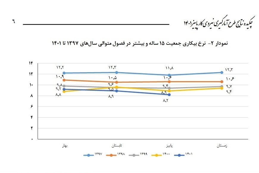 تصمیمی که برای جوان گران تمام می‌شود