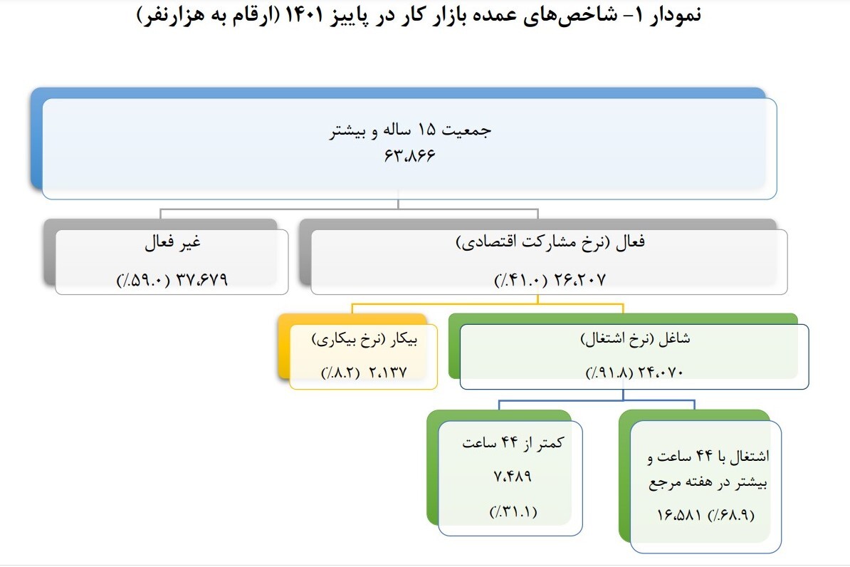 تصمیمی که برای جوان گران تمام می‌شود