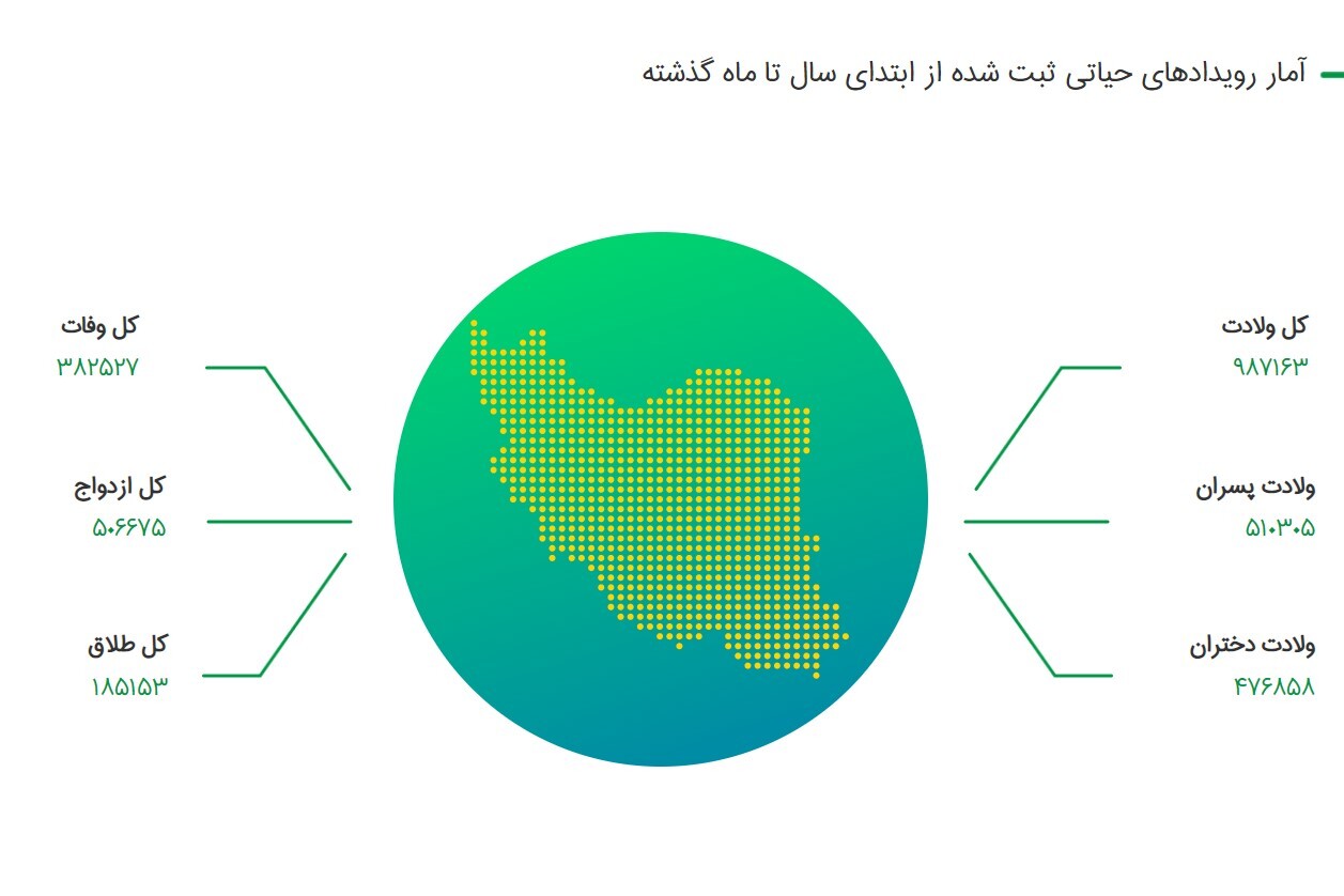 تصمیمی که برای جوان گران تمام می‌شود