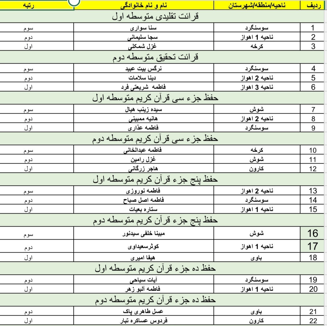 معرفی برگزیدگان قطب ۲ هجدهمین جشنواره قرآن، عترت و نماز  خوزستان در بخش دختران