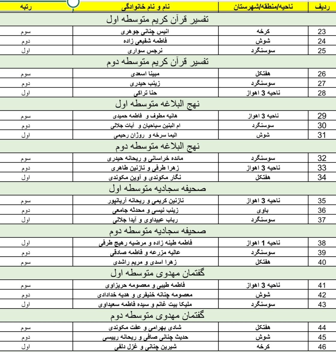 معرفی برگزیدگان قطب ۲ هجدهمین جشنواره قرآن، عترت و نماز  خوزستان در بخش دختران