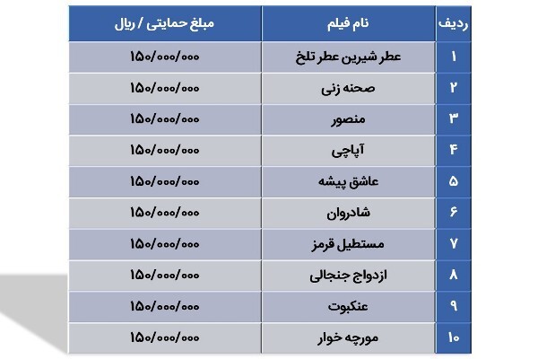 131 سالن نمایش به چرخه اکران اضافه شد