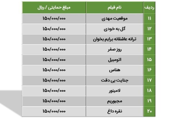 131 سالن نمایش به چرخه اکران اضافه شد