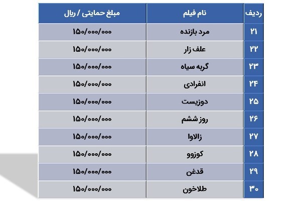 131 سالن نمایش به چرخه اکران اضافه شد