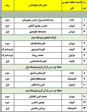 اعلام نتایج پسران