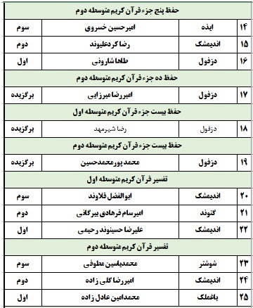 اعلام نتایج پسران