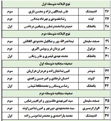 اعلام نتایج پسران