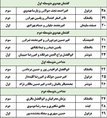 اعلام نتایج پسران