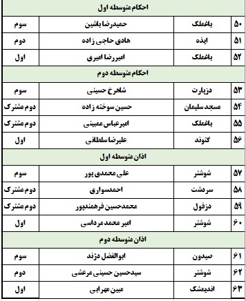 اعلام نتایج پسران