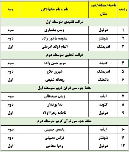 نتایج دختران