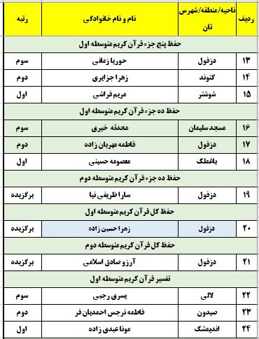 نتایج دختران
