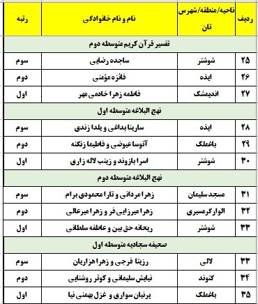 نتایج دختران