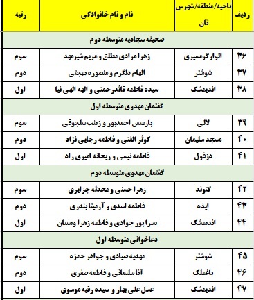 نتایج دختران