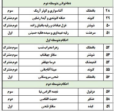 نتایج دختران