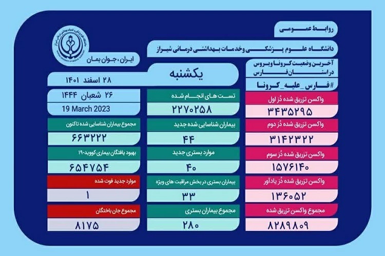 آمار کرونا، استان فارس