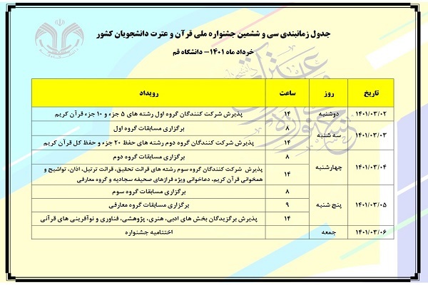 برگزاری مرحله نهایی جشنواره ملی قرآن دانشجویان در خرداد / رقابت 1400 نفر - اثر