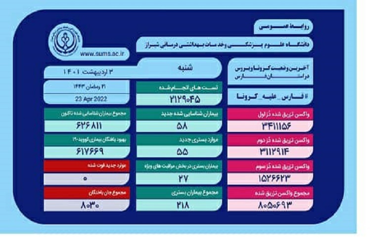 آمار کرونا، استان فارس