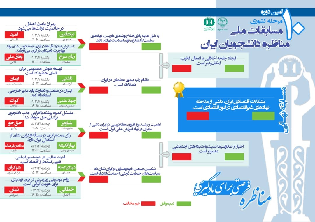 برترین دانشجویان مناظره کننده ایران 9 خرداد مشخص می‌شوند/ تلاش برای بین‌المللی شدن