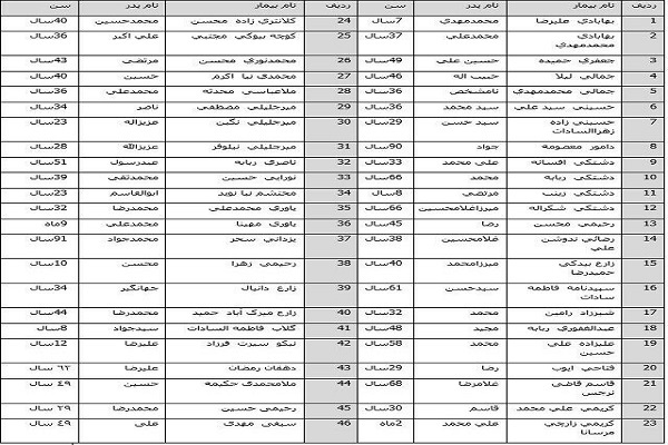 اسامی ۴۶ مصدوم حادثه قطار مشهد - یزد