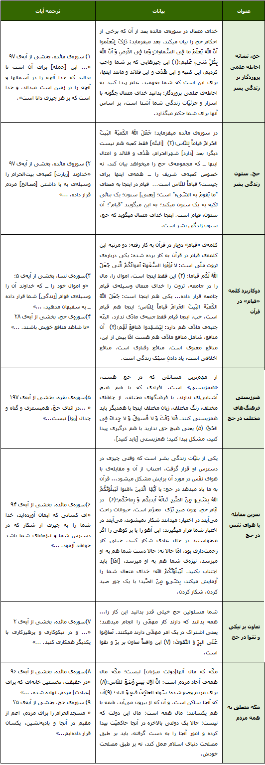 در حال تکمیل/ طرح | حج، تمرینِ هم‌زیستی