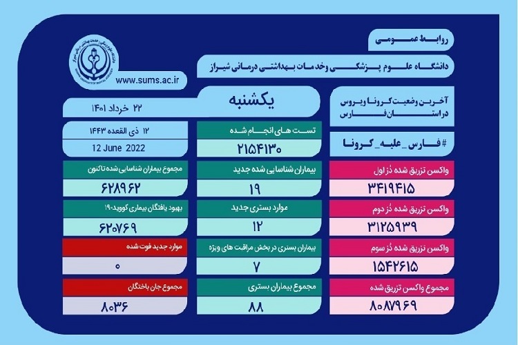 آمار کرونا، استان فارس