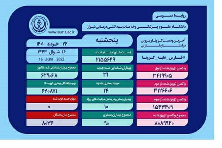 آمار کرونا، استان فارس