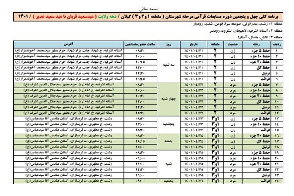 برنامه زمانی برگزاری چهل و پنجمین دوره مسابقات سراسری قرآن در شهرستان‌های گیلان اعلام شد