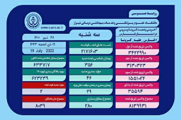 آمار کرونا، استان فارس 