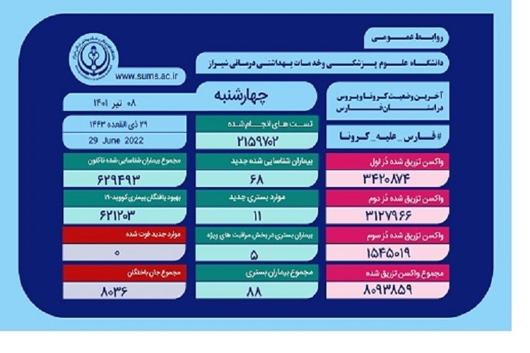 آمار کرونا، استان فارس 