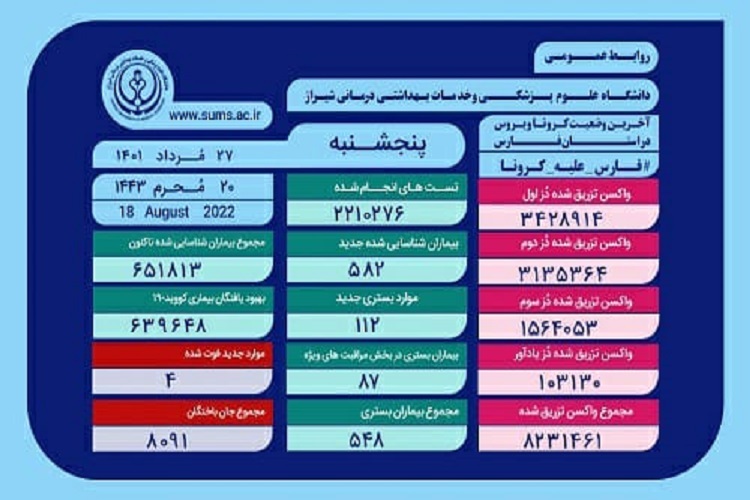 آمار کرونا، استان فارس