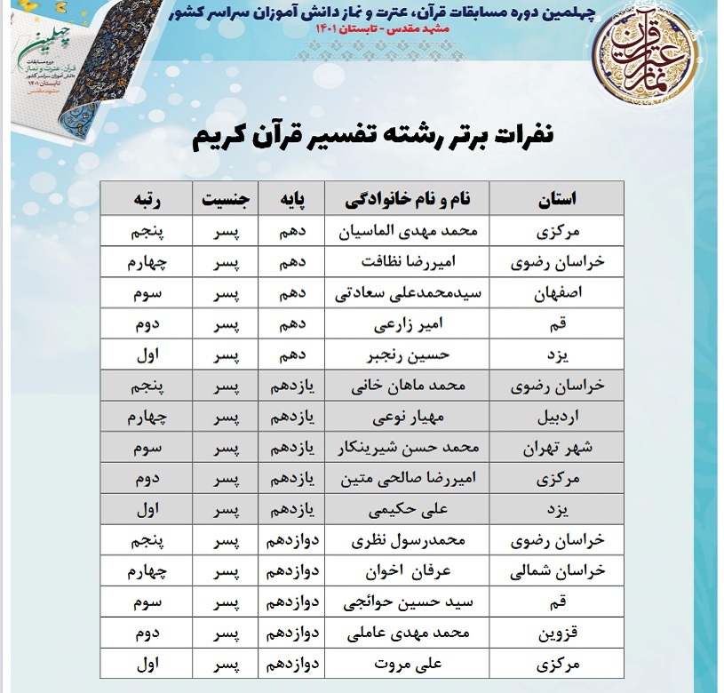 چهلمین دوره مسابقات قرآن، عترت و نماز دانش آموزان سراسر کشور در بخش پژوهشی