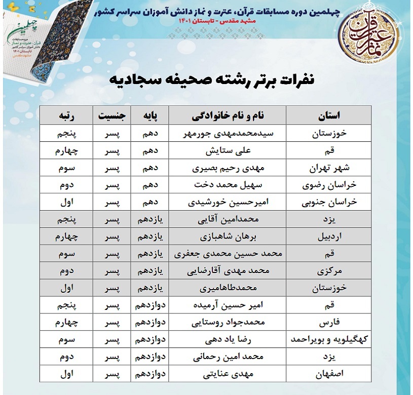 چهلمین دوره مسابقات قرآن، عترت و نماز دانش آموزان سراسر کشور در بخش پژوهشی