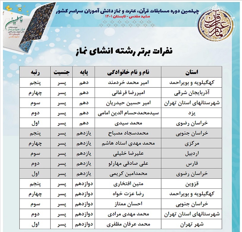 چهلمین دوره مسابقات قرآن، عترت و نماز دانش آموزان سراسر کشور در بخش پژوهشی