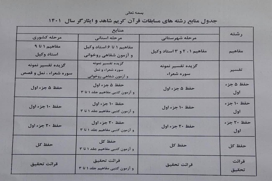 جدول منابع رشته های مسابقات قرآن شاهد و ایثارگر