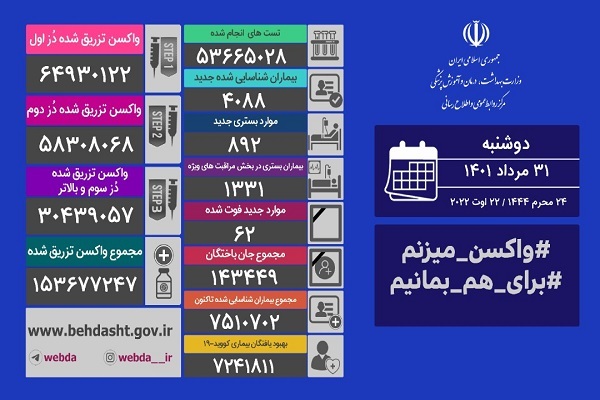 شهرهای آبی کرونایی در حال اتمام شهرهای آبی کرونایی در حال اتمام