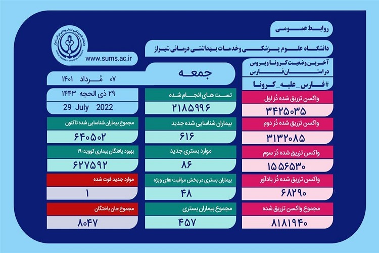 آمار کرونا، استان فارس