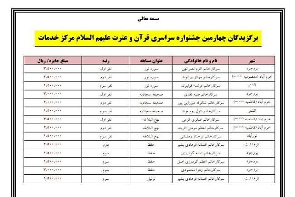 منتخبان جشنواره سراسری قرآن و عترت طلاب