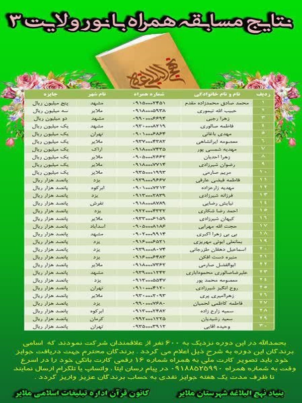 اعلام نتایج مسابقه «همراه با نور ولایت» در ملایر اعلام نتایج مسابقه «همراه با نور ولایت» در ملایر