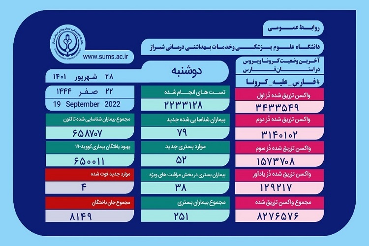آمار کرونا، استان فارس