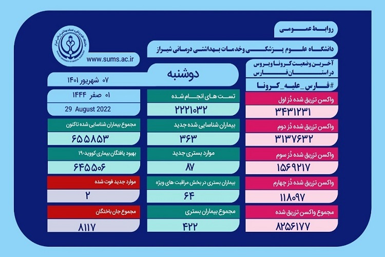 آمار کرونا، استان فارس