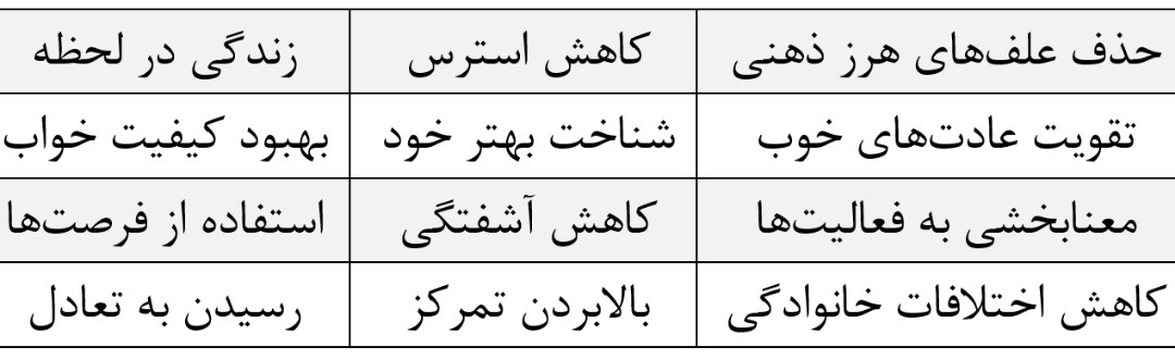 «یک روز با نظم و برنامه - راهکاری مبتنی بر سیرۀ امام خمینی(ره)» منتشر شد.